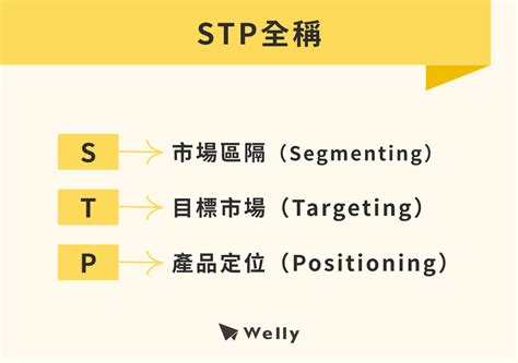 價格定位|STP是什麼？STP分析3步驟＋2大STP分析範例！一文搞懂市場分。